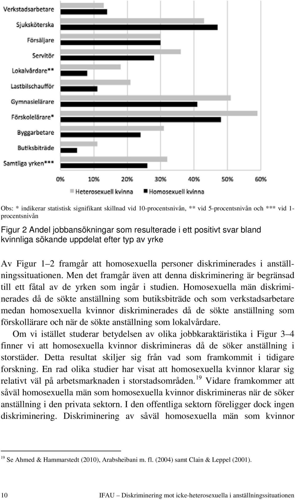 Men det framgår även att denna diskriminering är begränsad till ett fåtal av de yrken som ingår i studien.