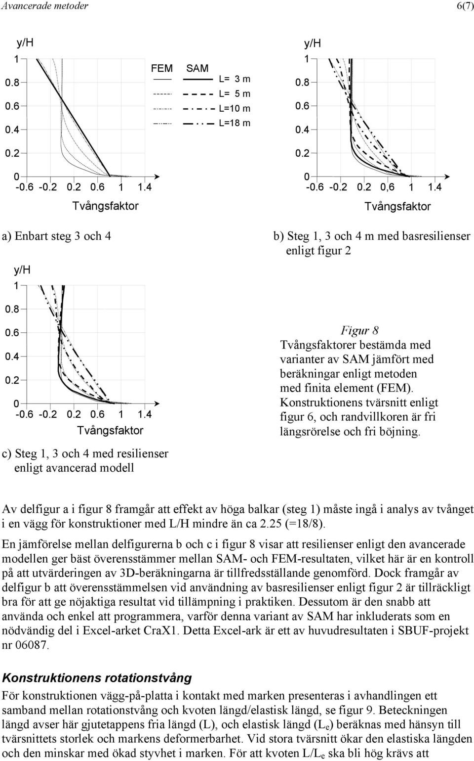 4 Tvångsfaktor c) Steg 1, 3 och 4 med resilienser enligt avancerad modell Figur 8 Tvångsfaktorer bestämda med varianter av SAM jämfört med beräkningar enligt metoden med finita element (FEM).
