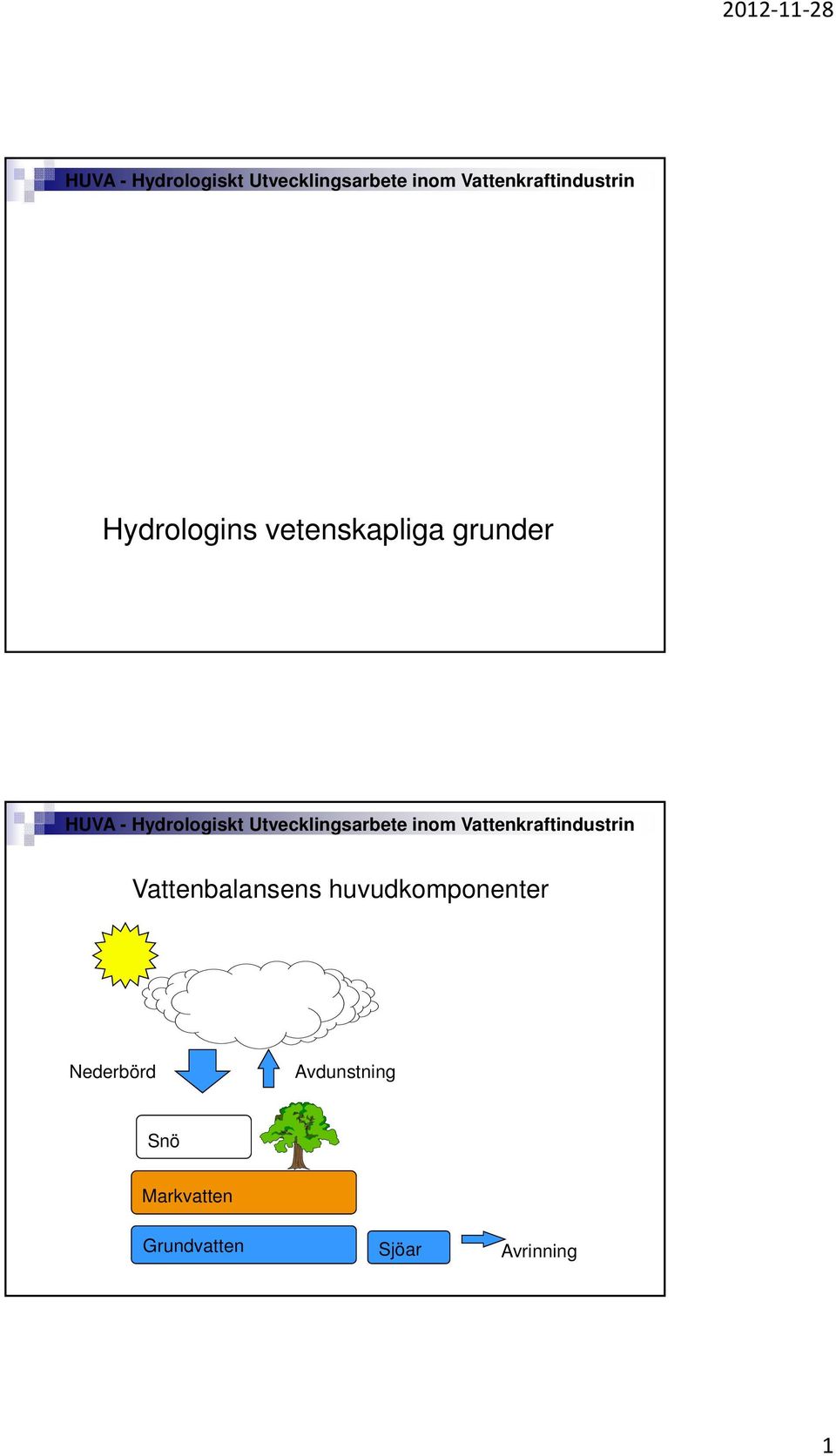 Nederbörd Avdunstning Snö