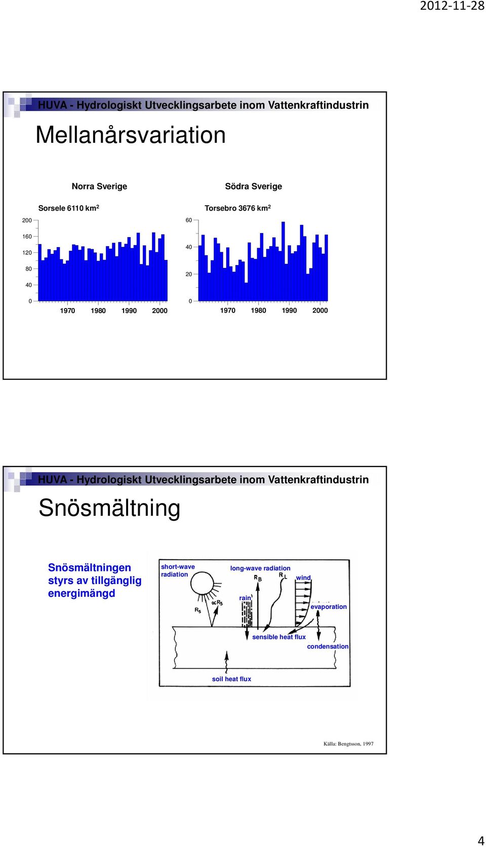 styrs av tillgänglig energimängd short-wave radiation long-wave radiation rain