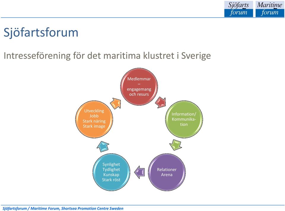 Utveckling Jobb Stark näring Stark image Information/