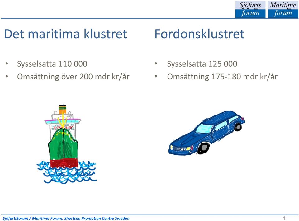 000 Omsättning över 200 mdr kr/år