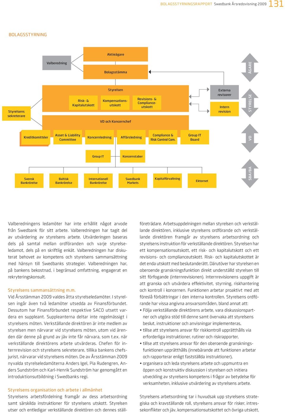 Koncernstaber Swedbank Markets Compliance & Risk Control Com.