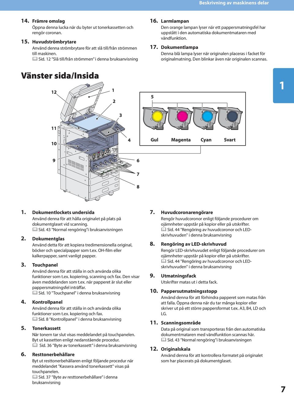 Larmlampan Den orange lampan lyser när ett pappersmatningsfel har uppstått i den automatiska dokumentmataren med vändfunktion. 7.