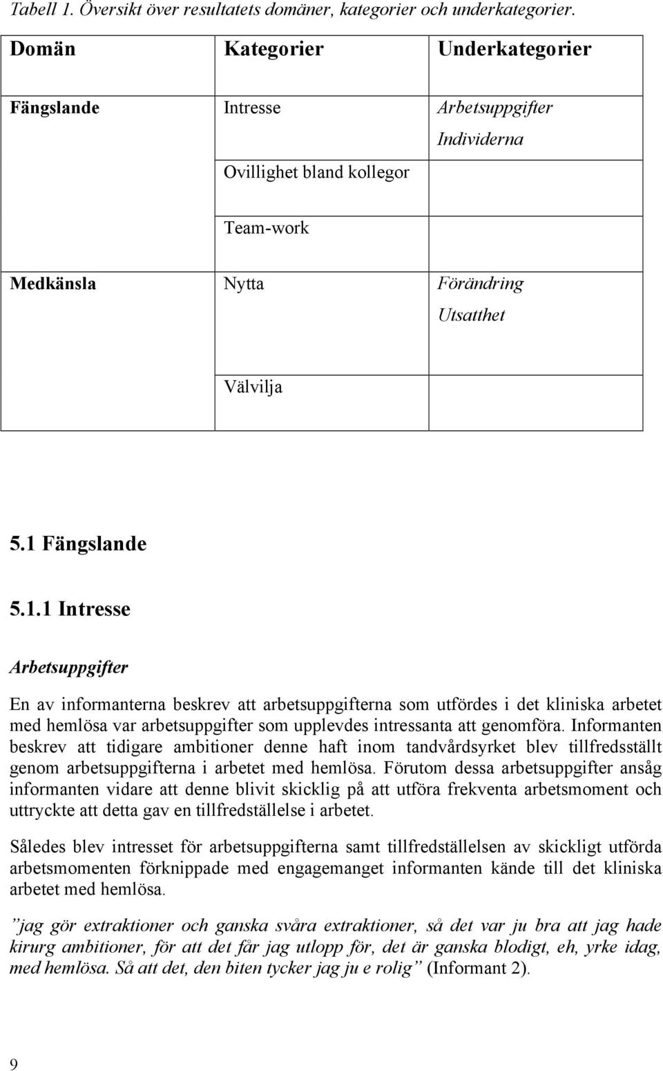 Fängslande 5.1.1 Intresse Arbetsuppgifter En av informanterna beskrev att arbetsuppgifterna som utfördes i det kliniska arbetet med hemlösa var arbetsuppgifter som upplevdes intressanta att genomföra.