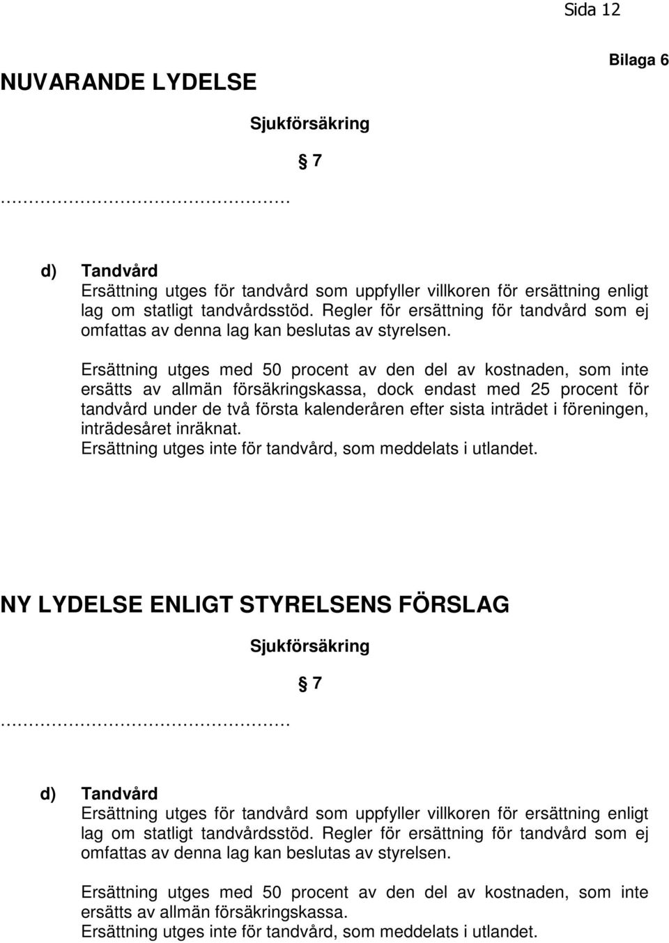 Ersättning utges med 50 procent av den del av kostnaden, som inte ersätts av allmän försäkringskassa, dock endast med 25 procent för tandvård under de två första kalenderåren efter sista inträdet i