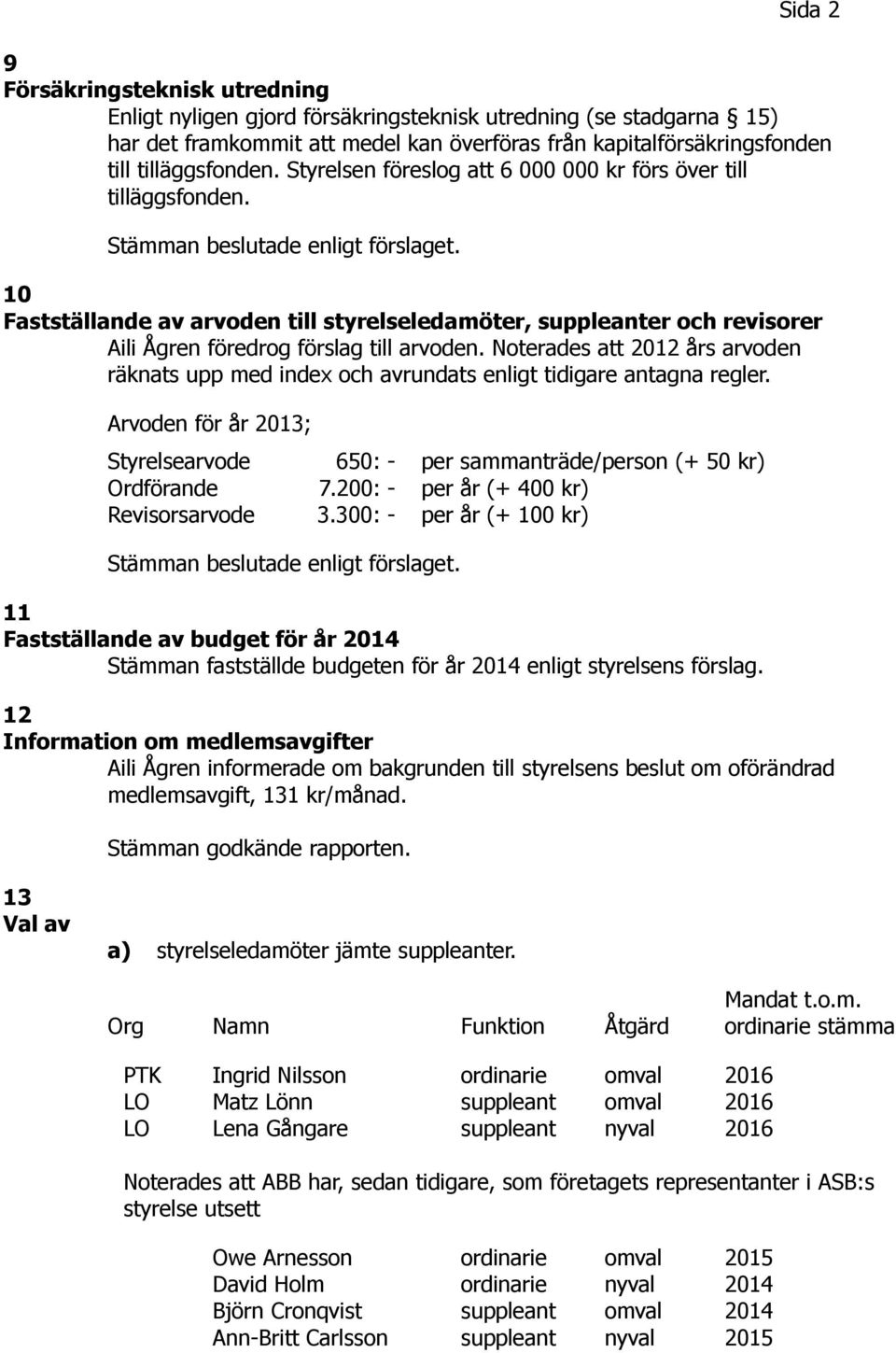 10 Fastställande av arvoden till styrelseledamöter, suppleanter och revisorer Aili Ågren föredrog förslag till arvoden.