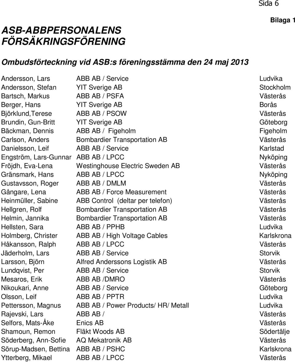 Carlson, Anders Bombardier Transportation AB Västerås Danielsson, Leif ABB AB / Service Karlstad Engström, Lars-Gunnar ABB AB / LPCC Nyköping Fröjdh, Eva-Lena Westinghouse Electric Sweden AB Västerås