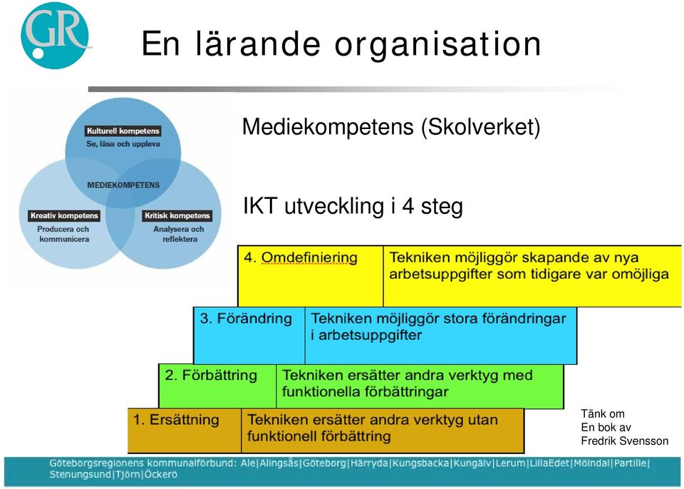 IKT utveckling i 4 steg 2