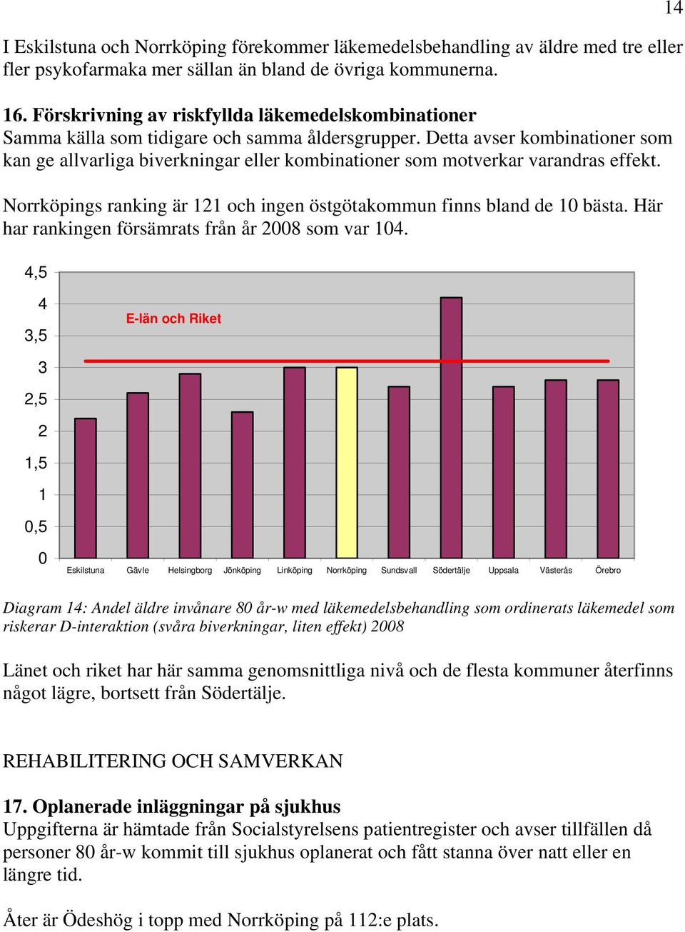Detta avser kombinationer som kan ge allvarliga biverkningar eller kombinationer som motverkar varandras effekt. Norrköpings ranking är 121 och ingen östgötakommun finns bland de 1 bästa.