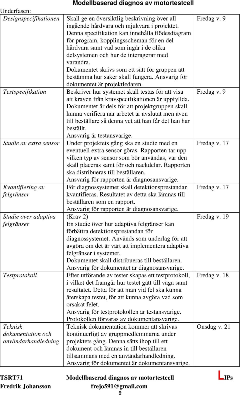 Denna specifikation kan innehålla flödesdiagram för program, kopplingsscheman för en del hårdvara samt vad som ingår i de olika delsystemen och hur de interagerar med varandra.