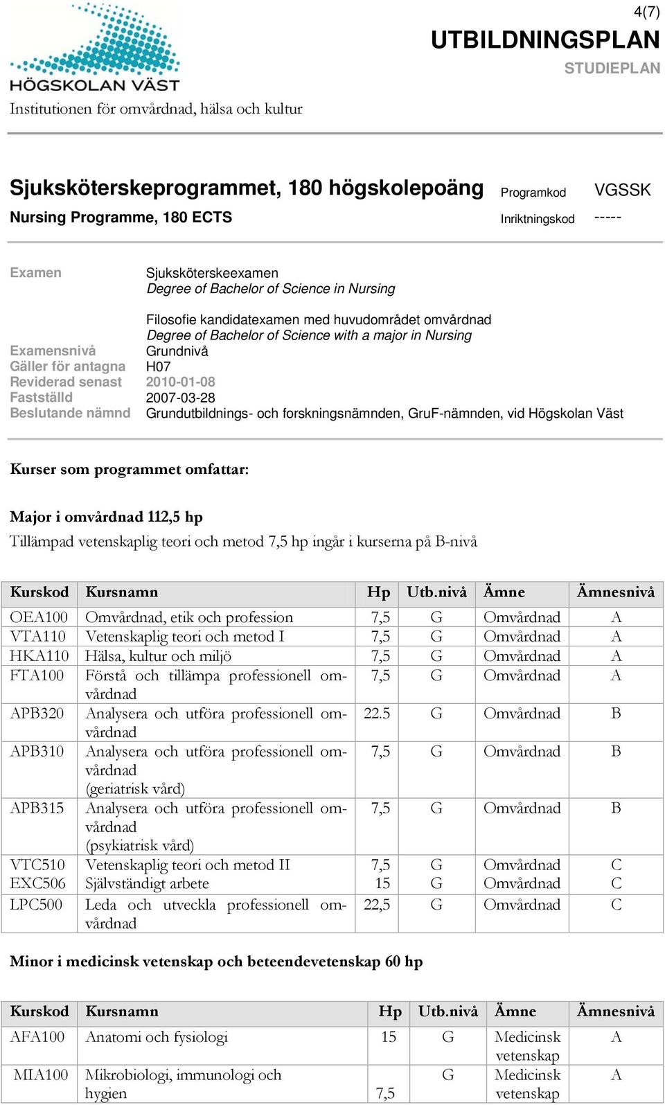 Beslutande nämnd Grundutbildnings- och forskningsnämnden, GruF-nämnden, vid Högskolan Väst Kurser som programmet omfattar: Major i omvårdnad 112,5 hp Tillämpad lig teori och metod 7,5 hp ingår i