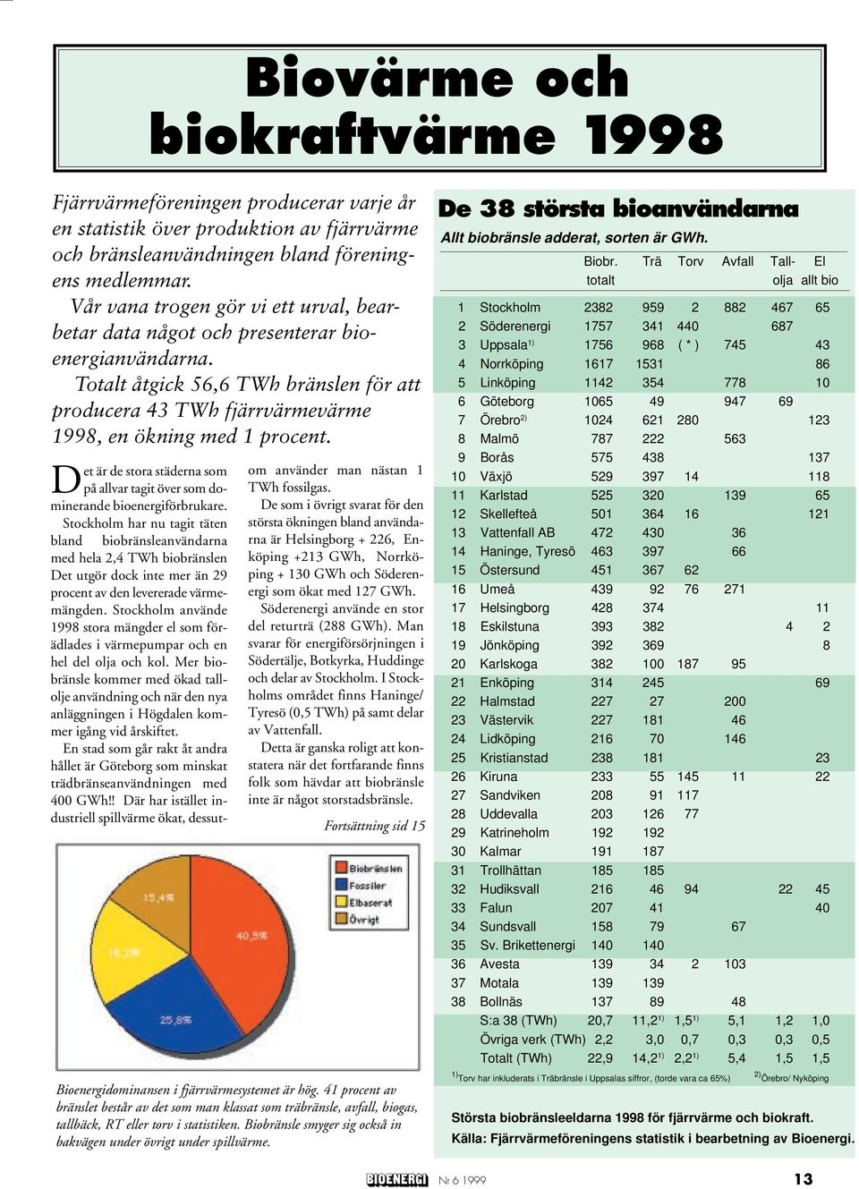 Det är de stora städerna som på allvar tagit över som dominerande bioenergiförbrukare.