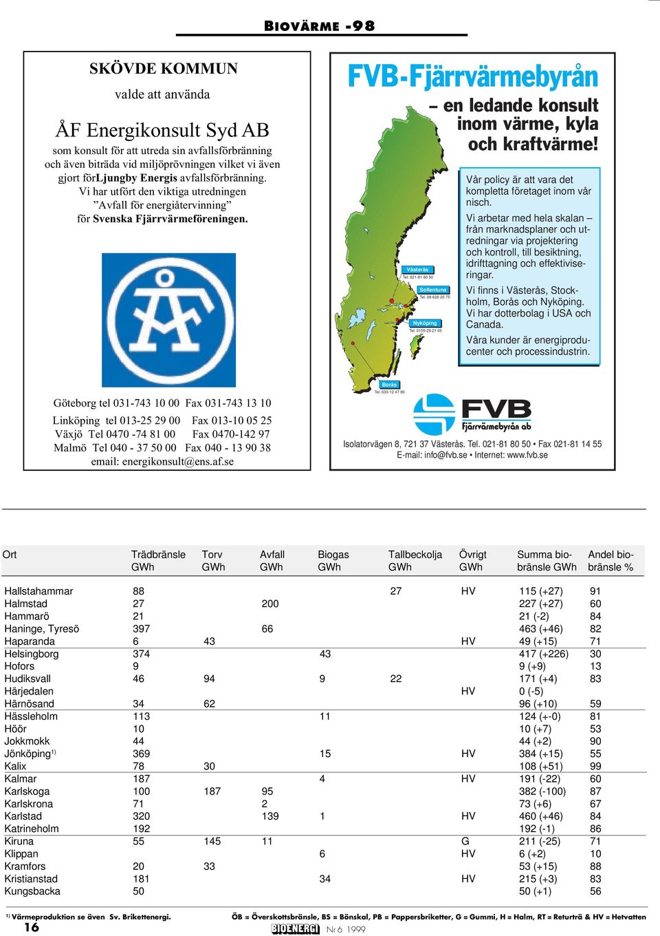 Västerås Tel. 021-81 80 50 Sollentuna Tel. 08-626 20 75 Nyköping Tel. 0155-29 21 05 Vår policy är att vara det kompletta företaget inom vår nisch.