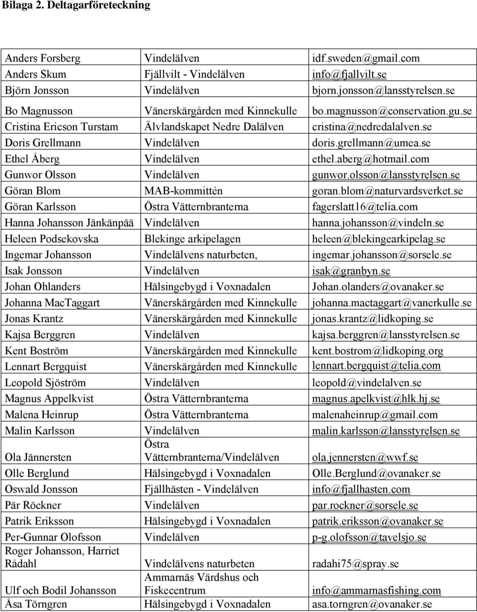 grellmann@umea.se Ethel Åberg Vindelälven ethel.aberg@hotmail.com Gunwor Olsson Vindelälven gunwor.olsson@lansstyrelsen.se Göran Blom MAB-kommittén goran.blom@naturvardsverket.