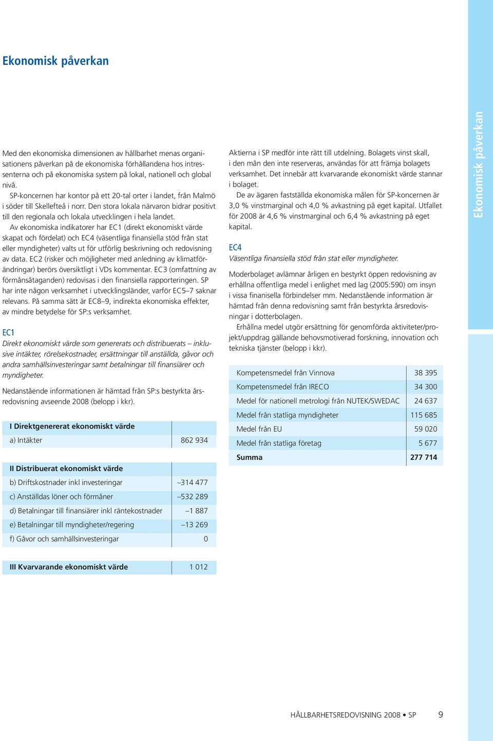 Den stora lokala närvaron bidrar positivt till den regionala och lokala utvecklingen i hela landet.