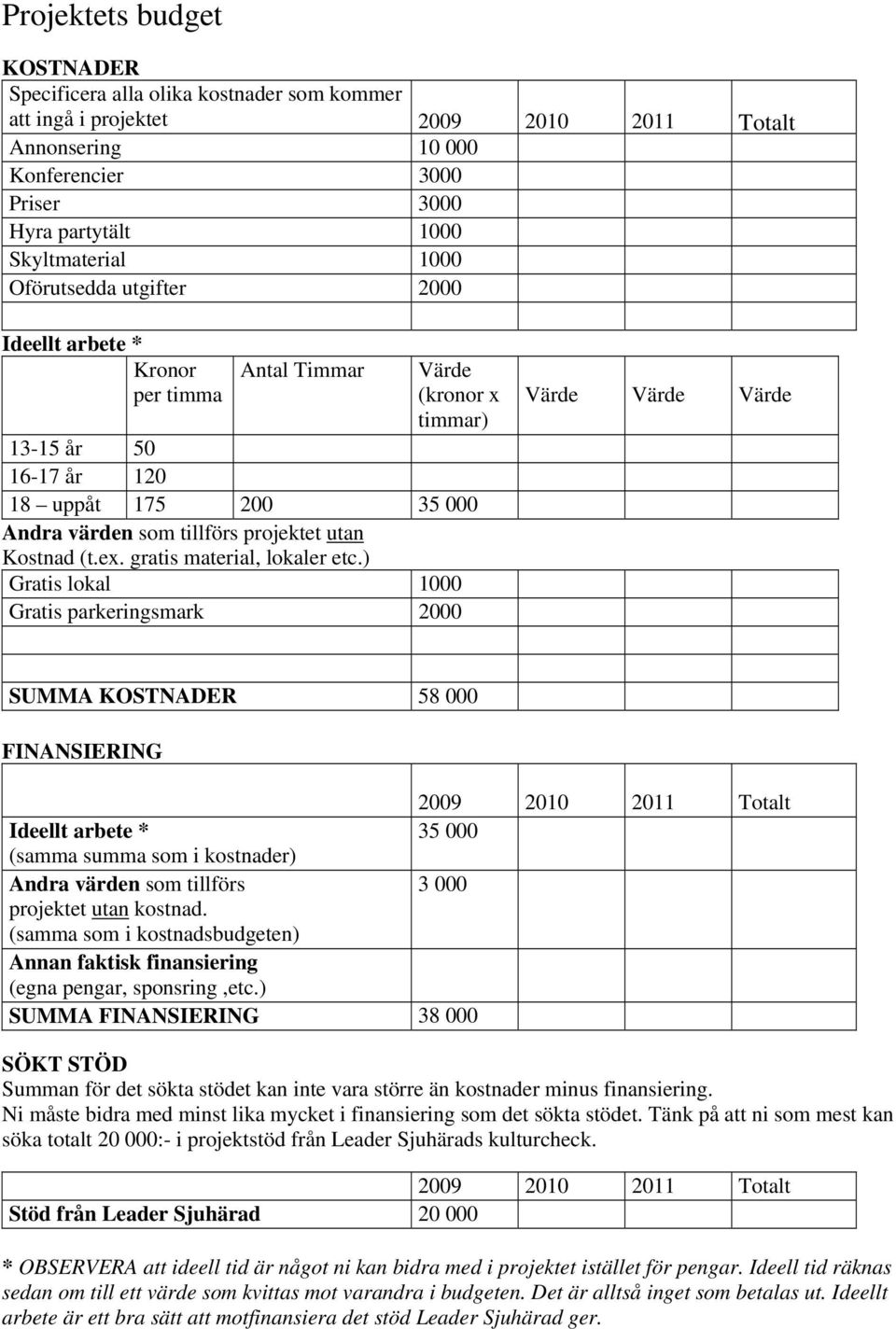 (t.ex. gratis material, lokaler etc.