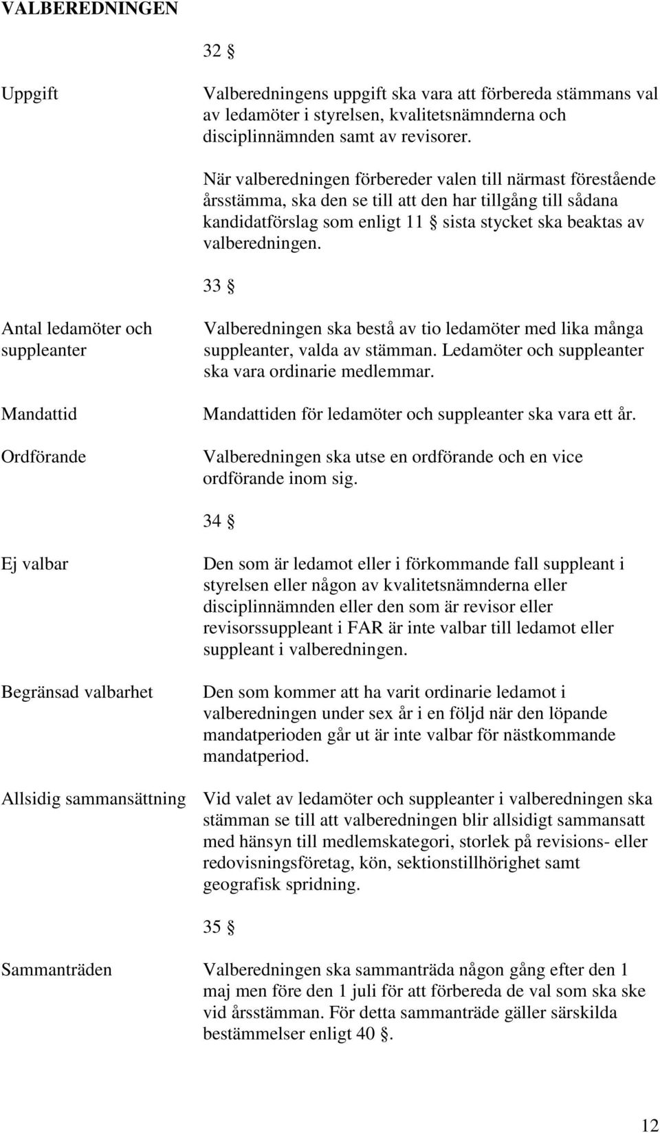 33 Antal ledamöter och suppleanter Mandattid Ordförande Valberedningen ska bestå av tio ledamöter med lika många suppleanter, valda av stämman. Ledamöter och suppleanter ska vara ordinarie medlemmar.