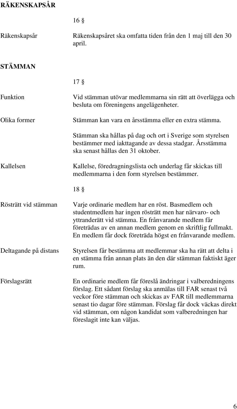 Stämman ska hållas på dag och ort i Sverige som styrelsen bestämmer med iakttagande av dessa stadgar. Årsstämma ska senast hållas den 31 oktober.