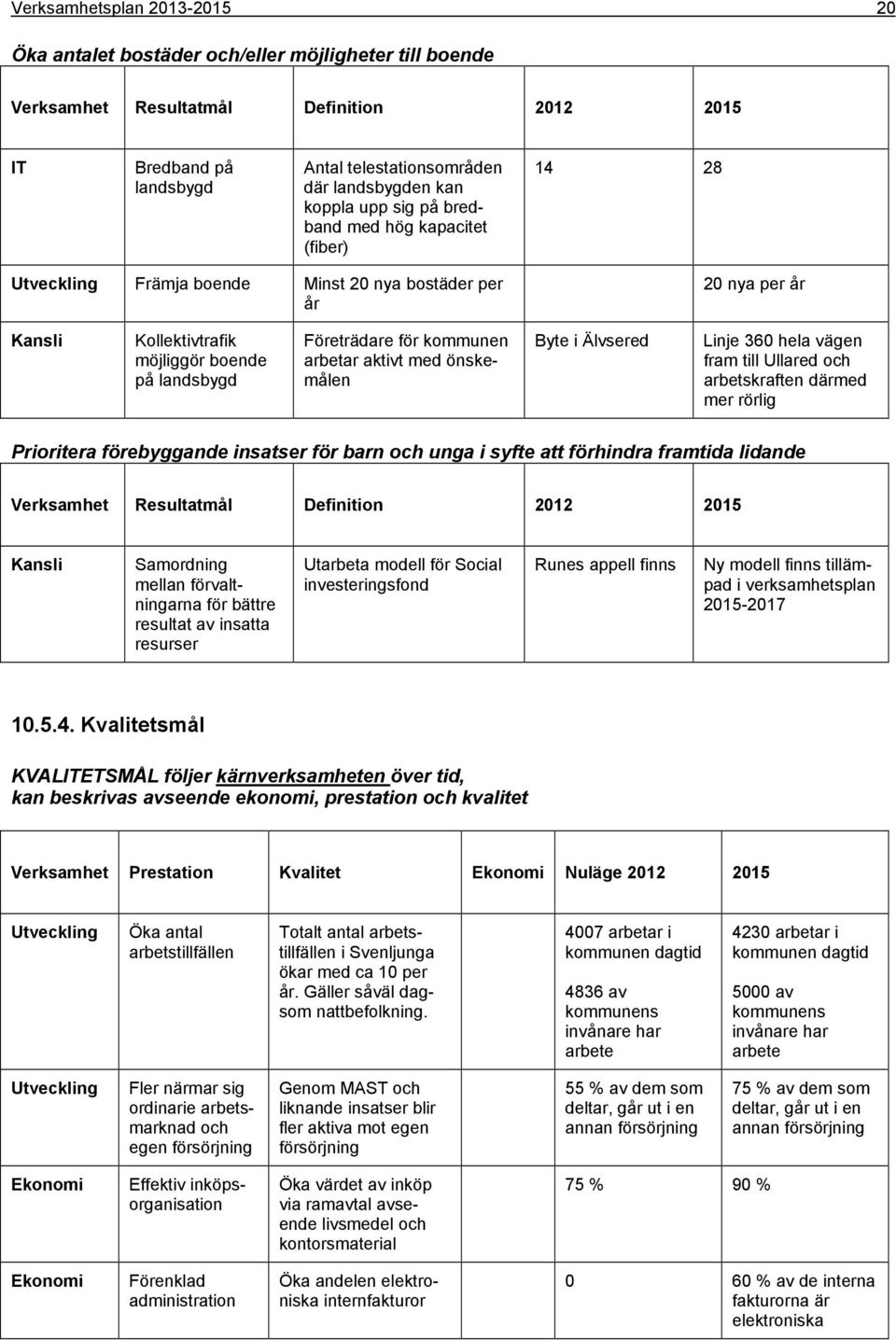 kommunen arbetar aktivt med önskemålen Byte i Älvsered Linje 360 hela vägen fram till Ullared och arbetskraften därmed mer rörlig Prioritera förebyggande insatser för barn och unga i syfte att