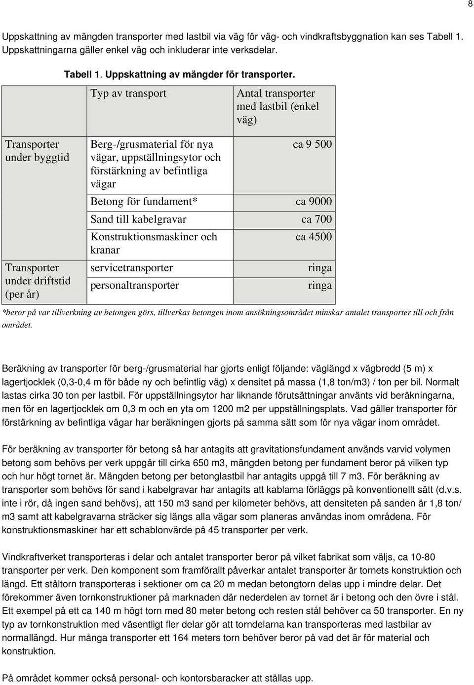 Typ av transport Antal transporter med lastbil (enkel väg) Berg-/grusmaterial för nya ca 9 500 vägar, uppställningsytor och förstärkning av befintliga vägar Betong för fundament* ca 9000 Sand till