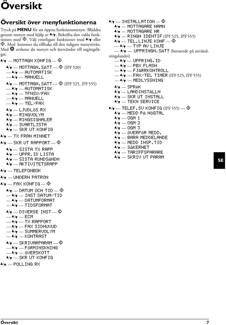 [ MOTTAGN KONFIG o Mottagningsläge Basic (Typ Basic) [ MOTTAGN.SÄTT o (IPF 520) [ AUTOMATISK [ MANUELL Mottagningsläge typ 3 med telefonlur [ MOTTAGN.