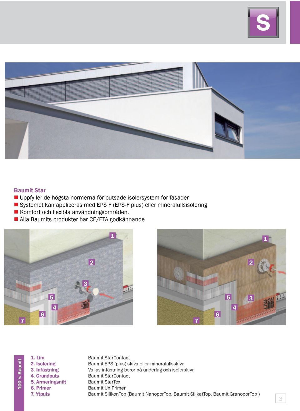 Lim Baumit StarContact 2. Isolering Baumit EPS (plus) skiva eller mineralullsskiva 3. Infästning Val av infästning beror på underlag och isolerskiva 4.