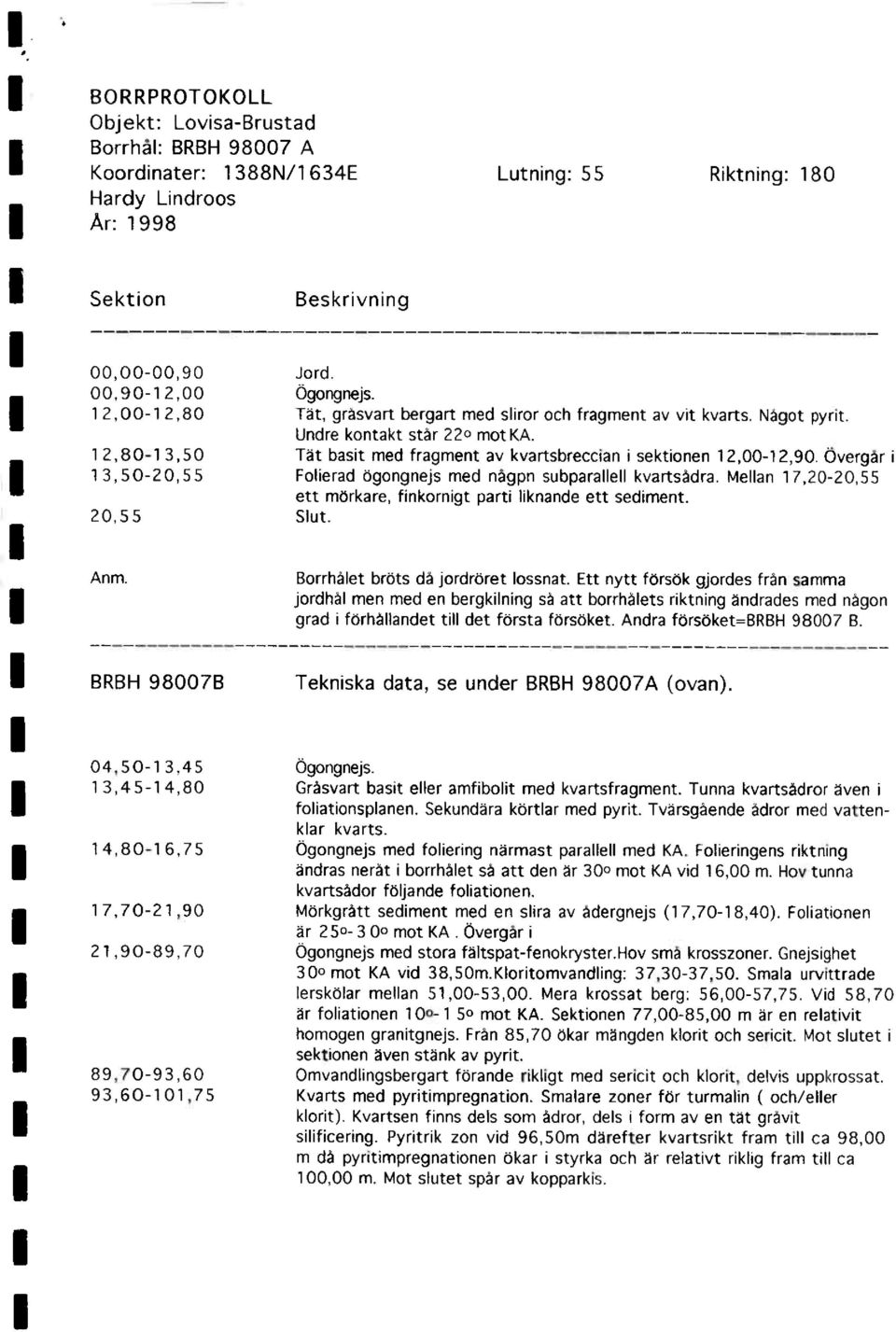 Overgår i 13,50-20,55 Folierad ogongnejs med någpn subparallell kvartsådra. Mellan 17,20-20,55 ett mörkare, finkornigt parti liknande ett sediment. 20,55 Slut. Anm.