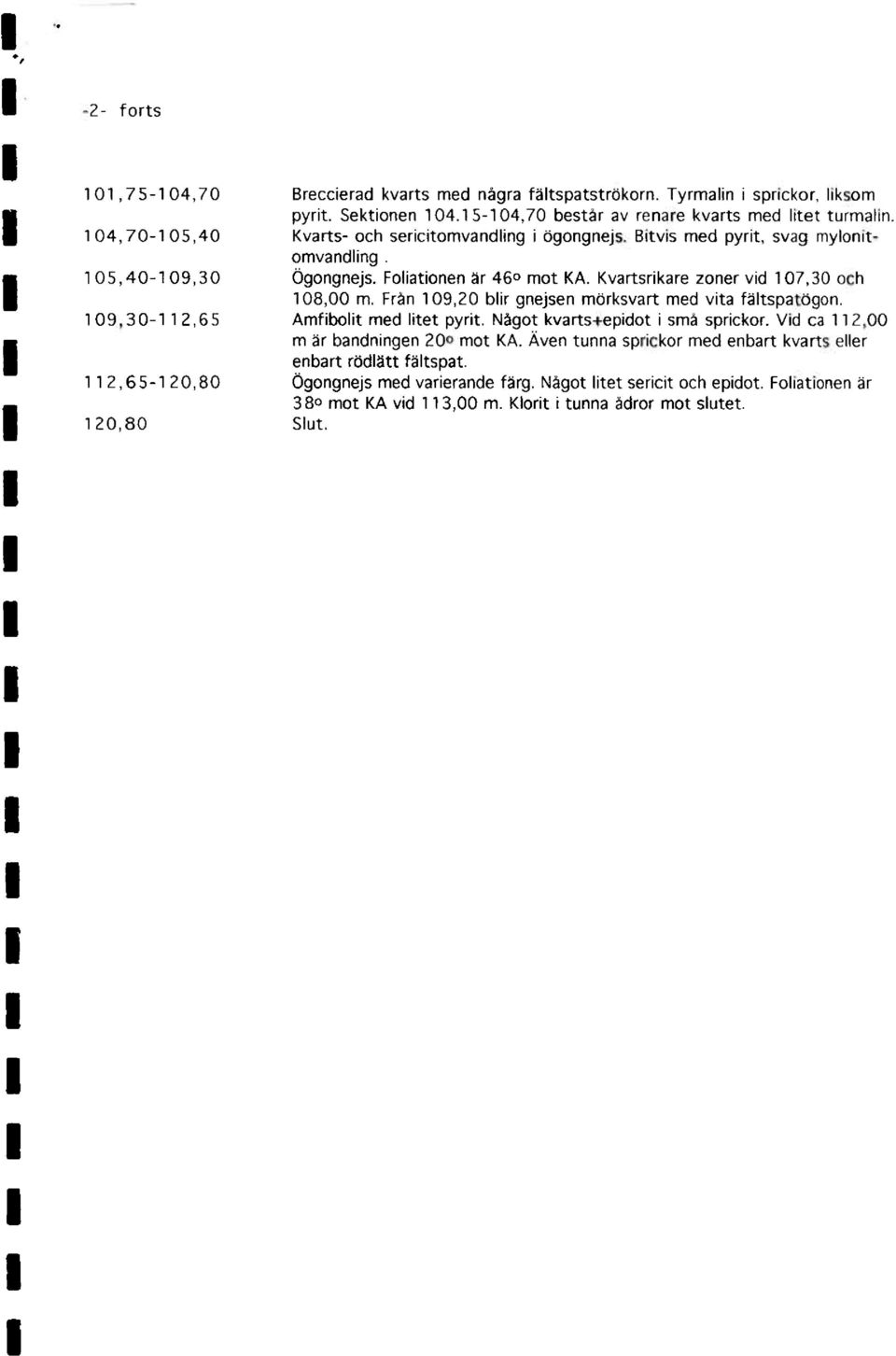 Kvartsrikare zoner vid 107,30 och 108,00 m. Från 109,20 blir gnejsen morksvart med vita fåltspattigon. Amfibolit med litet pyrit. Något kvarts+epidot i sma sprickor.