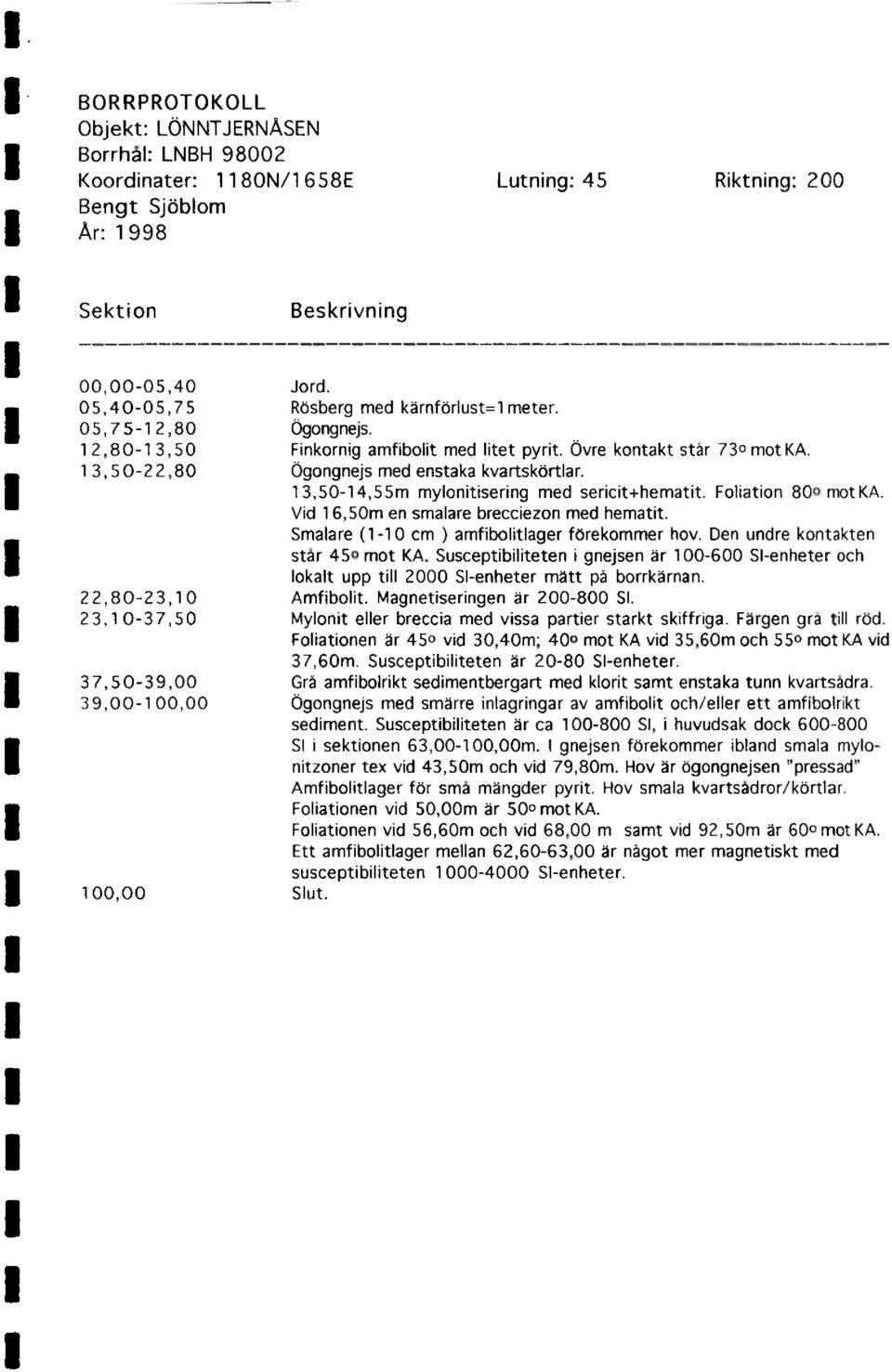 13,50-14,55m mylonitisering med sericit+hematit Foliation 800 motka. Vid 16,50m en smalare brecciezon med hematit. Smalare (1-10 cm ) amfibolitlager förekommer hov.