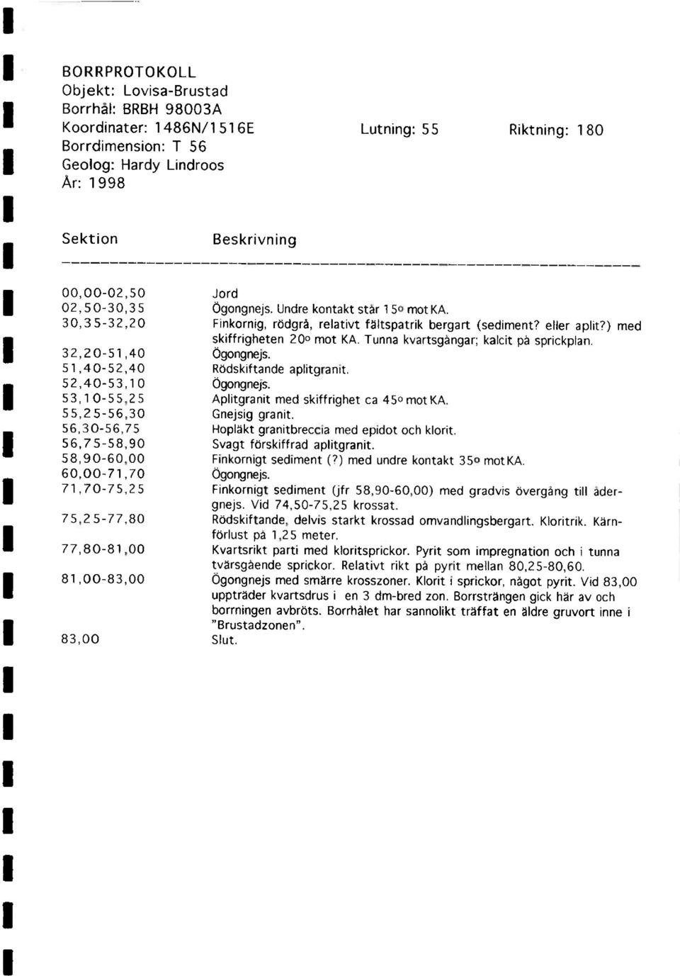 32,20-51,40 otgongnejs. 51,40-52,40 Rodskiftande aplitgranit. 52,40-53,10 Ogongnejs. 53,10-55,25 Aplitgranit med skiffrighet ca 450motKA. 55,25-56,30 Gnejsig granit.