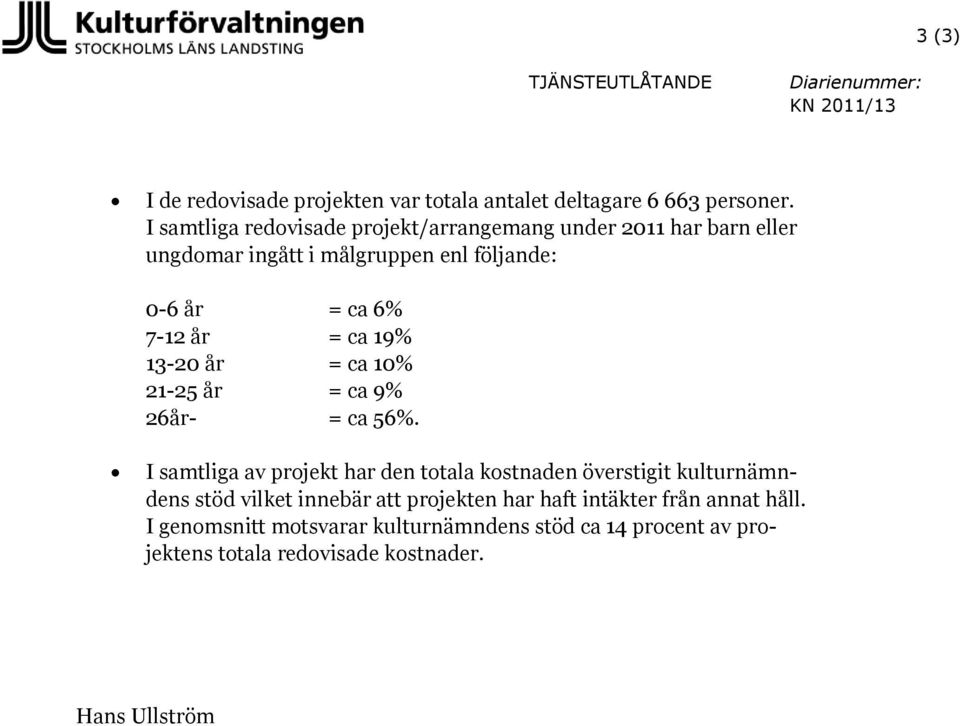 19% 13-20 år = ca 10% 21-25 år = ca 9% 26år- = ca 56%.