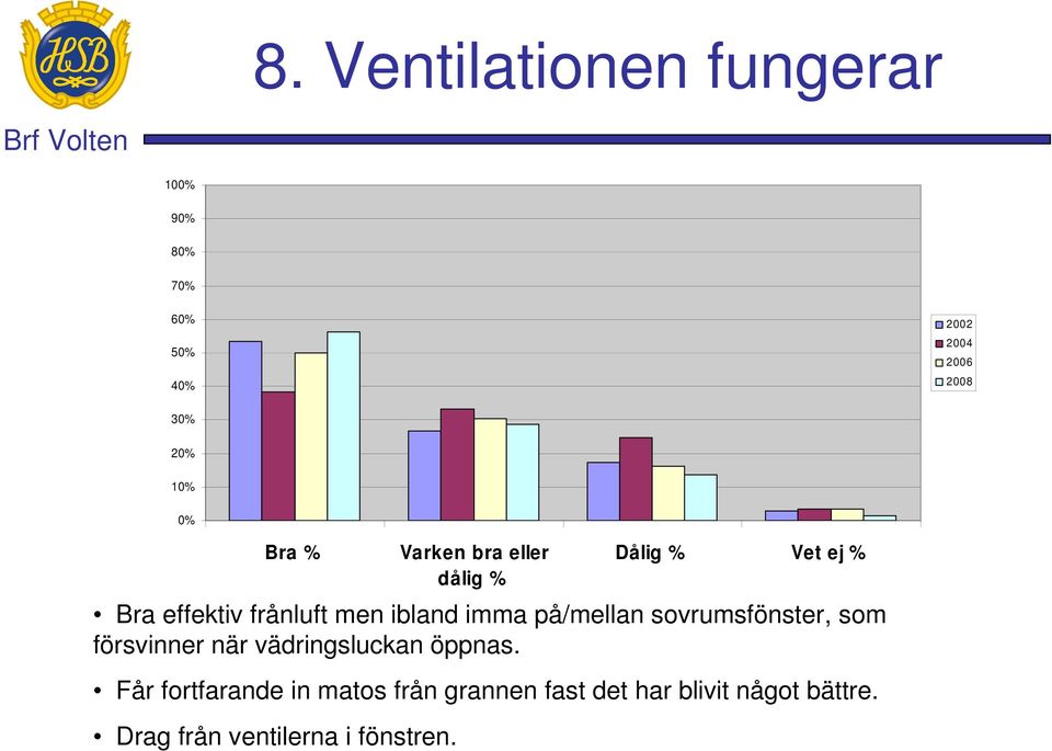 vädringsluckan öppnas.