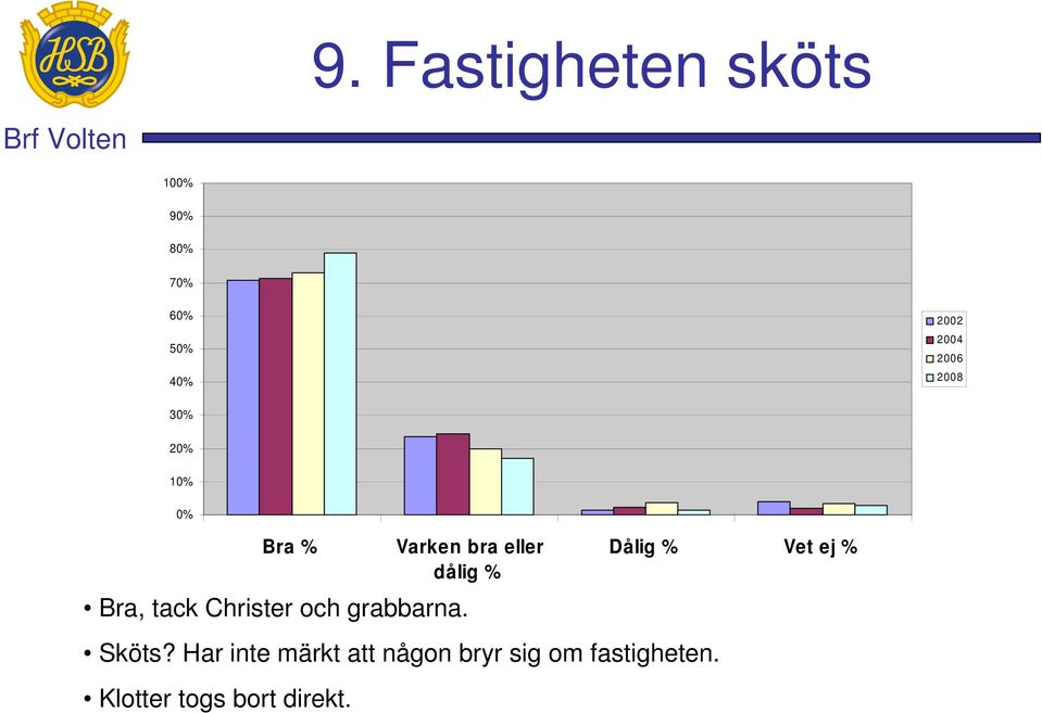 Har inte märkt att någon bryr sig