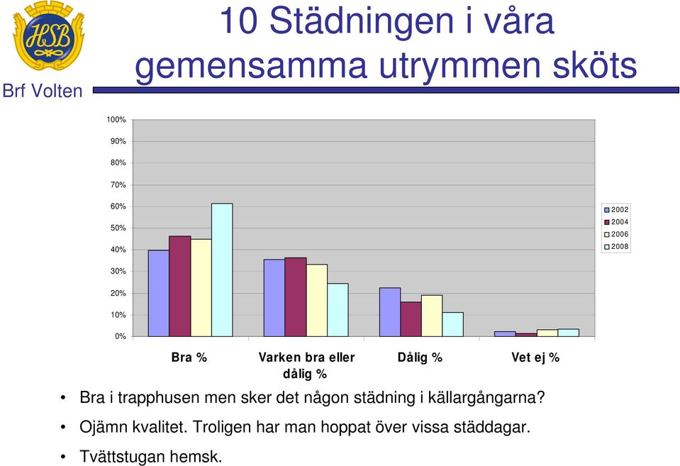 källargångarna? Ojämn kvalitet.
