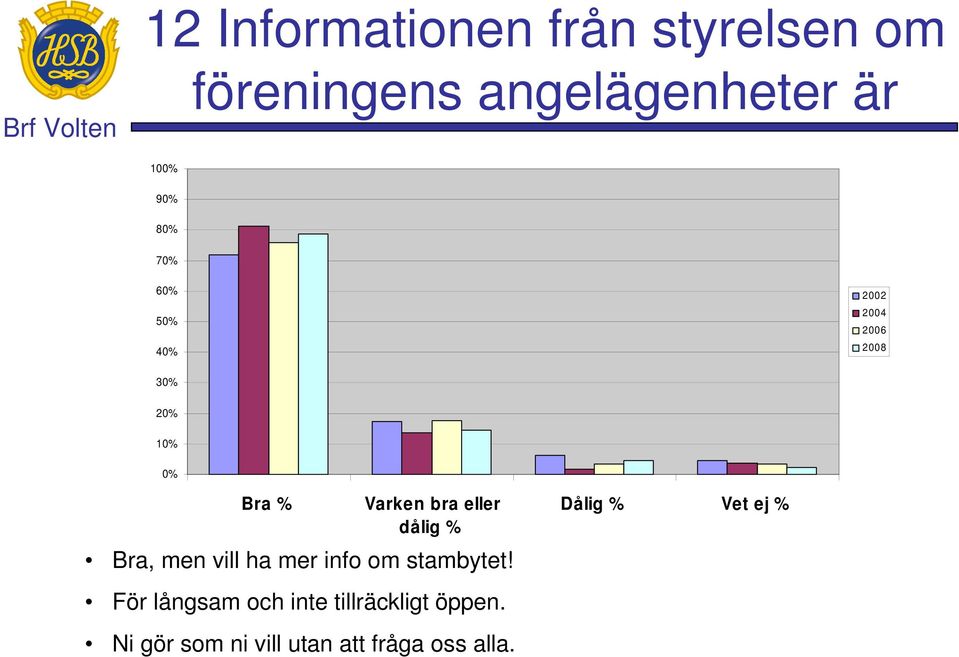 stambytet!