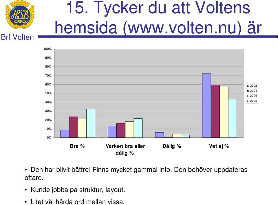 Finns mycket gammal info.