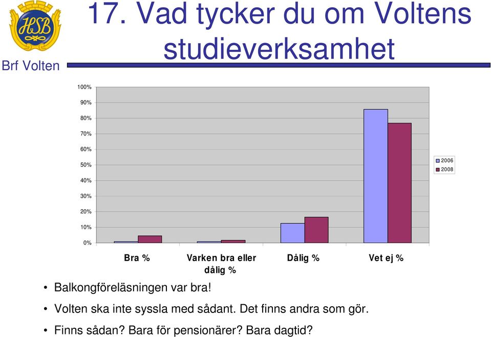 Volten ska inte syssla med sådant.