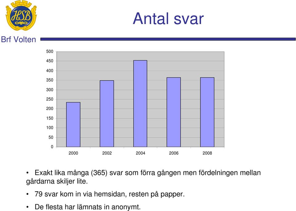 fördelningen mellan gårdarna skiljer lite.