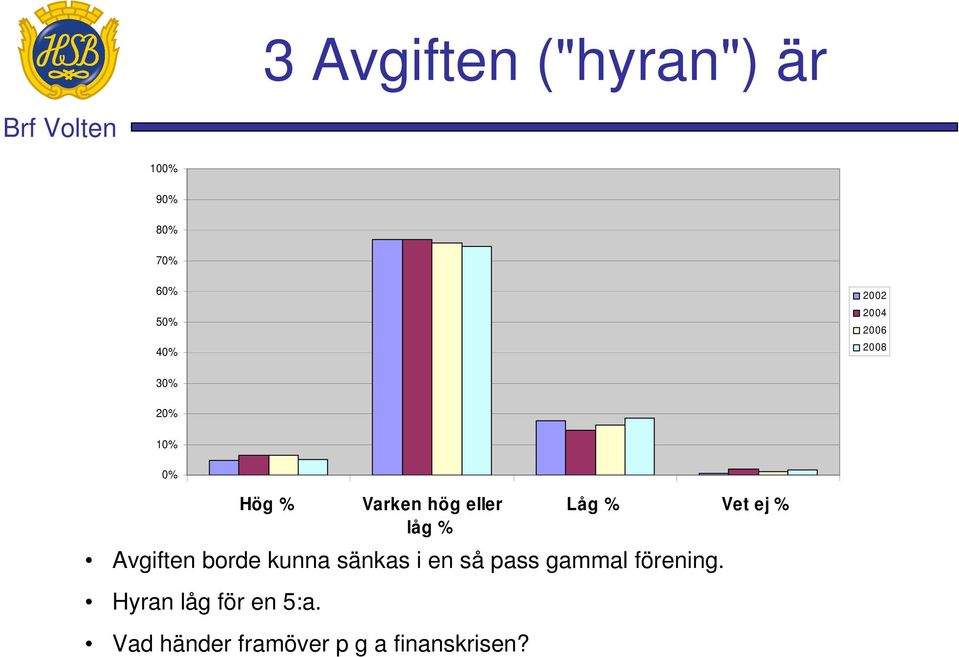 Hyran låg för en 5:a.