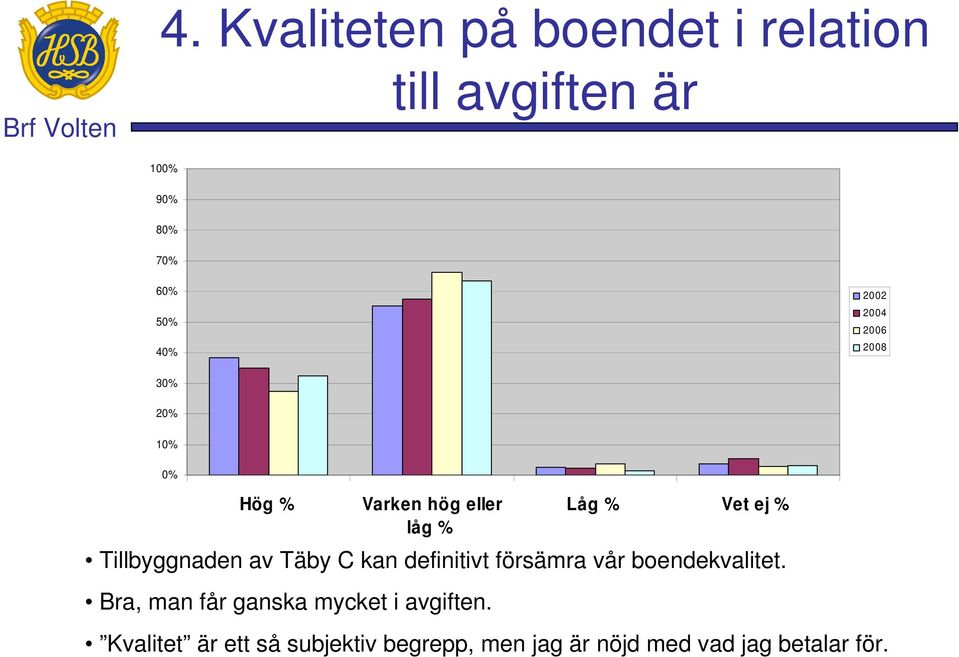 boendekvalitet. Bra, man får ganska mycket i avgiften.