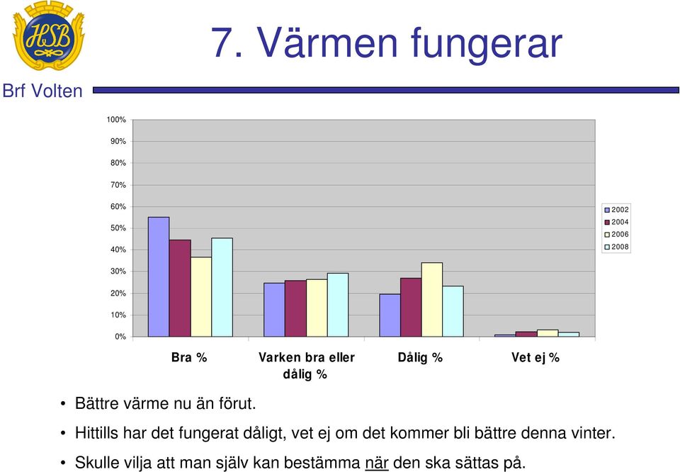 det kommer bli bättre denna vinter.