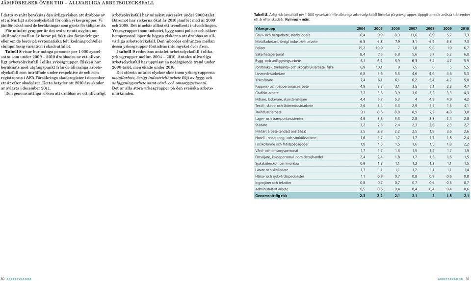 För mindre grupper är det svårare att avgöra om skillnader mellan år beror på faktiska förändringar eller om de beror på systematiska fel i kodning och/eller slumpmässig variation i skadeutfallet.