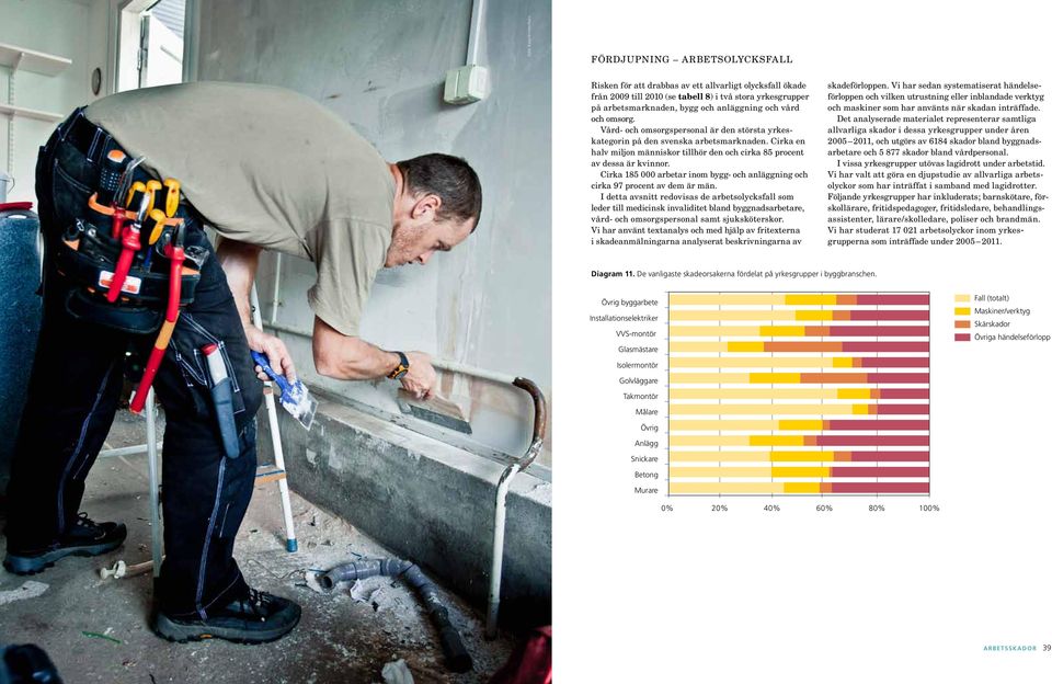 Cirka en halv miljon människor tillhör den och cirka 85 procent av dessa är kvinnor. Cirka 185 000 arbetar inom bygg- och anläggning och cirka 97 procent av dem är män.