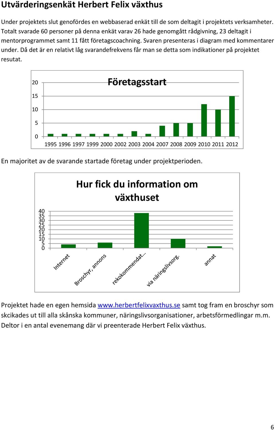 Då det är en relativt låg svarandefrekvens får man se detta som indikationer på projektet resutat.