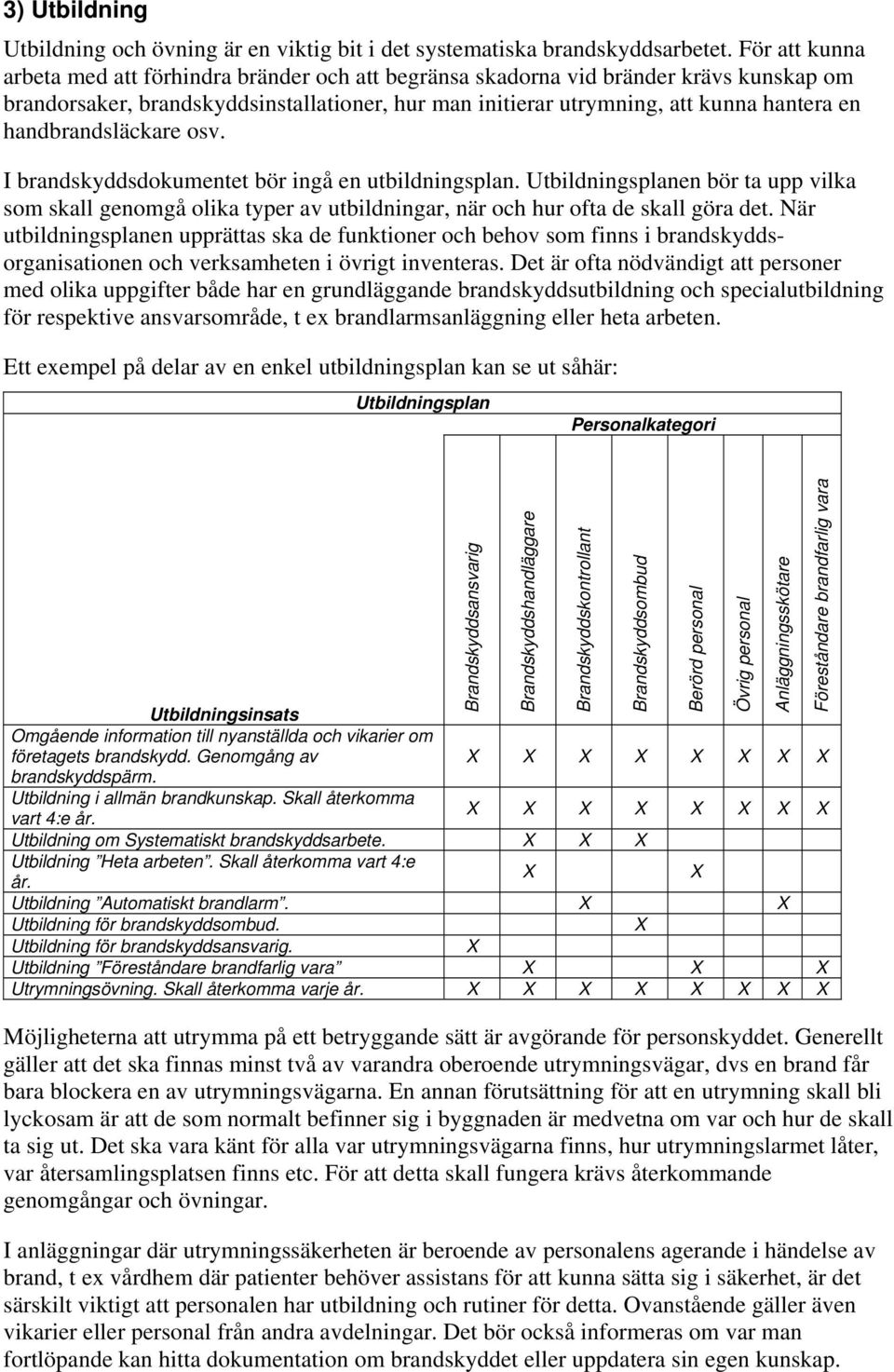 handbrandsläckare osv. I brandskyddsdokumentet bör ingå en utbildningsplan. Utbildningsplanen bör ta upp vilka som skall genomgå olika typer av utbildningar, när och hur ofta de skall göra det.
