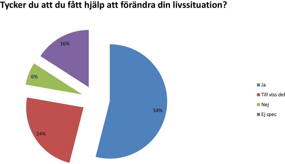 livssituation?