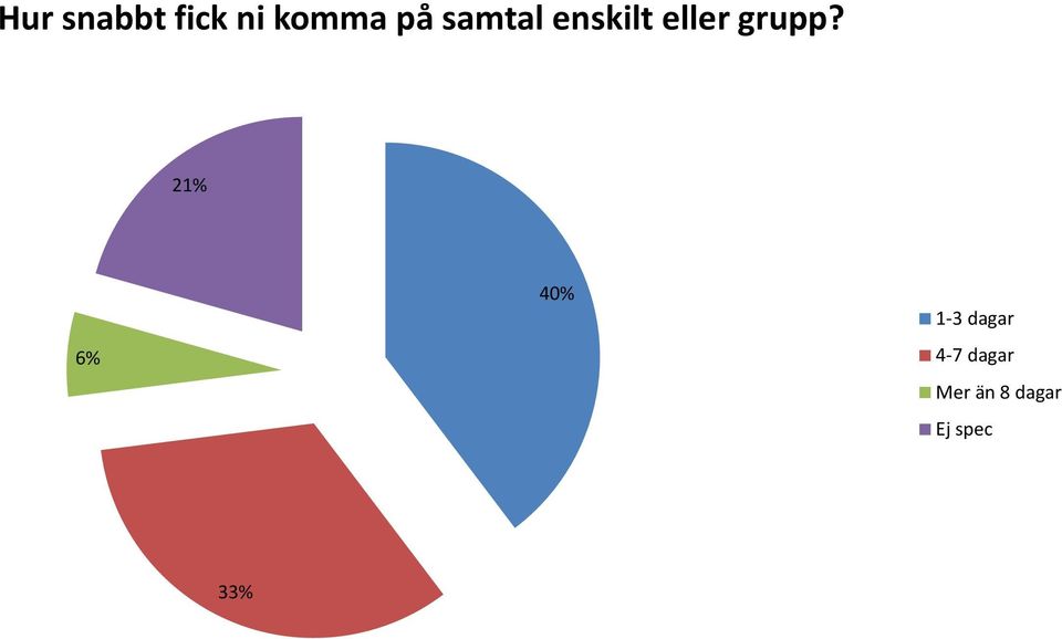 grupp?