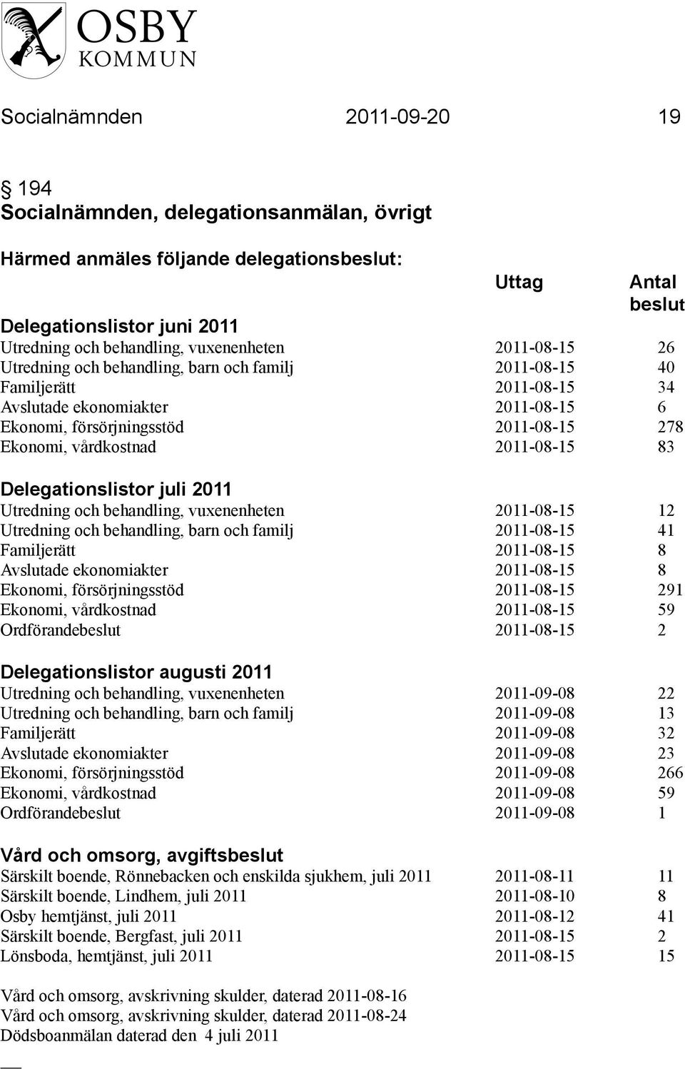 vårdkostnad 2011-08-15 83 Delegationslistor juli 2011 Utredning och behandling, vuxenenheten 2011-08-15 12 Utredning och behandling, barn och familj 2011-08-15 41 Familjerätt 2011-08-15 8 Avslutade