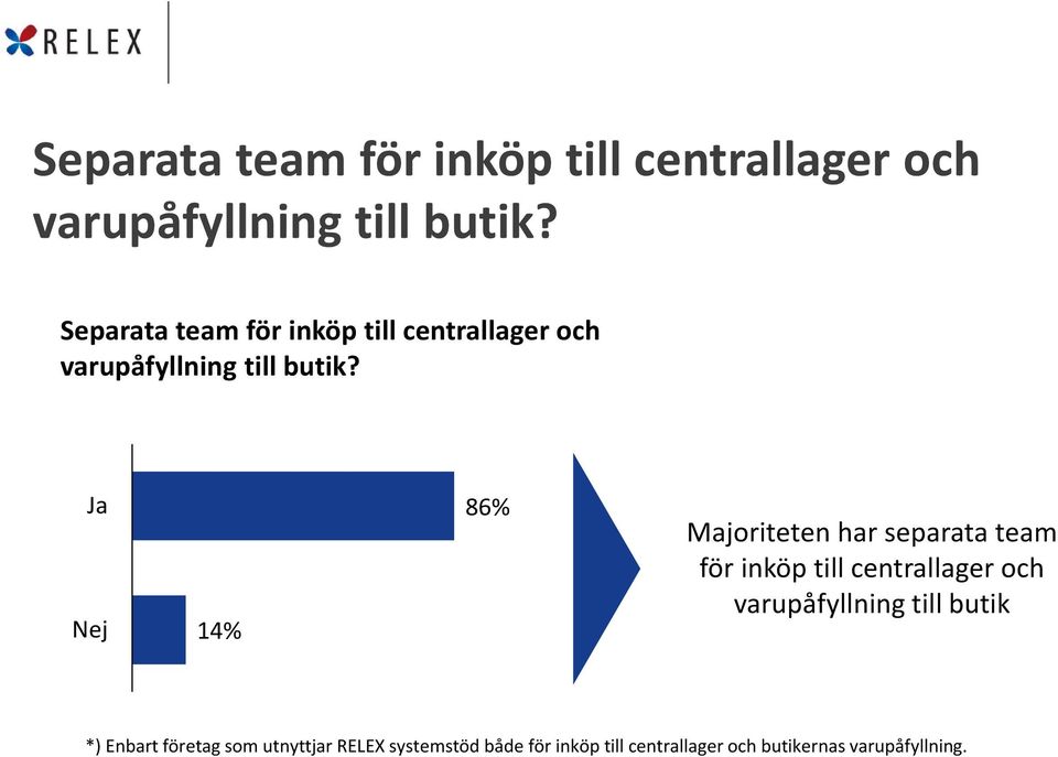 varupåfyllning till butik *) Enbart företag som utnyttjar RELEX systemstöd både för inköp